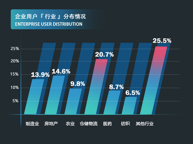 15萬企業(yè)用戶2_02.jpg