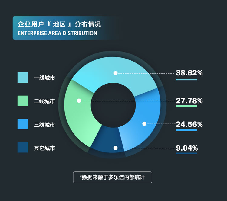 15萬企業(yè)用戶2_03.jpg