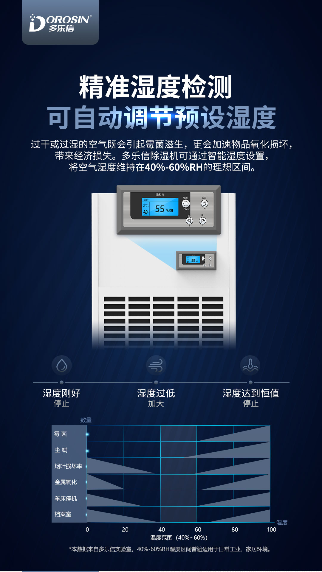 多樂信除濕機產(chǎn)品-DP-12S_DP-6_03.jpg