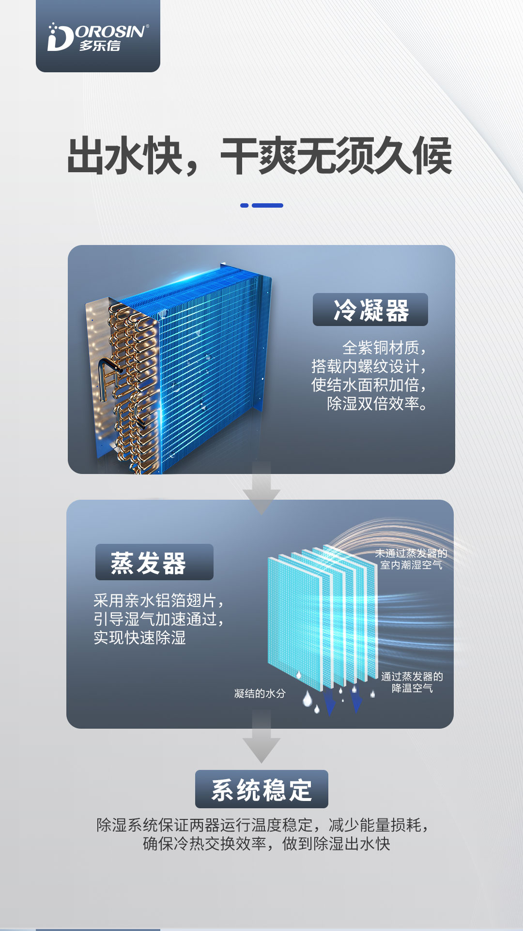 多樂信除濕機產(chǎn)品-DP-12S_DP-6_04.jpg