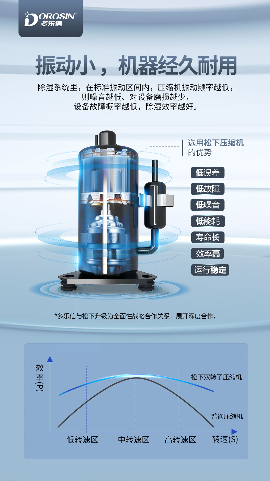 多樂信除濕機產(chǎn)品-DP-12S_DP-6_05.jpg