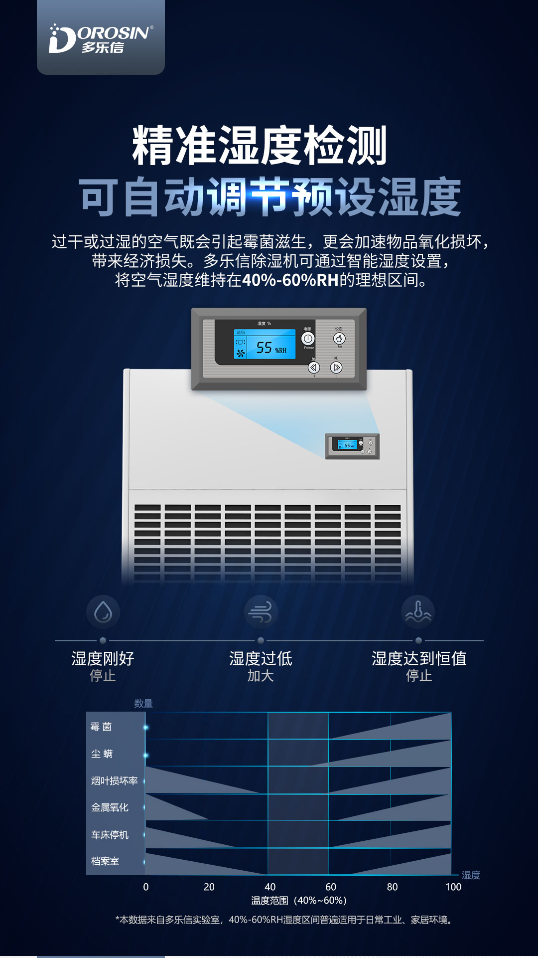 多樂信除濕機產品-DP-20S_03.jpg