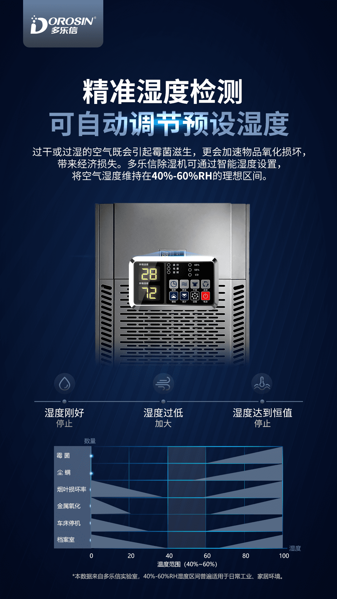 0228-多樂信除濕機(jī)產(chǎn)品-EP-12S_03.png