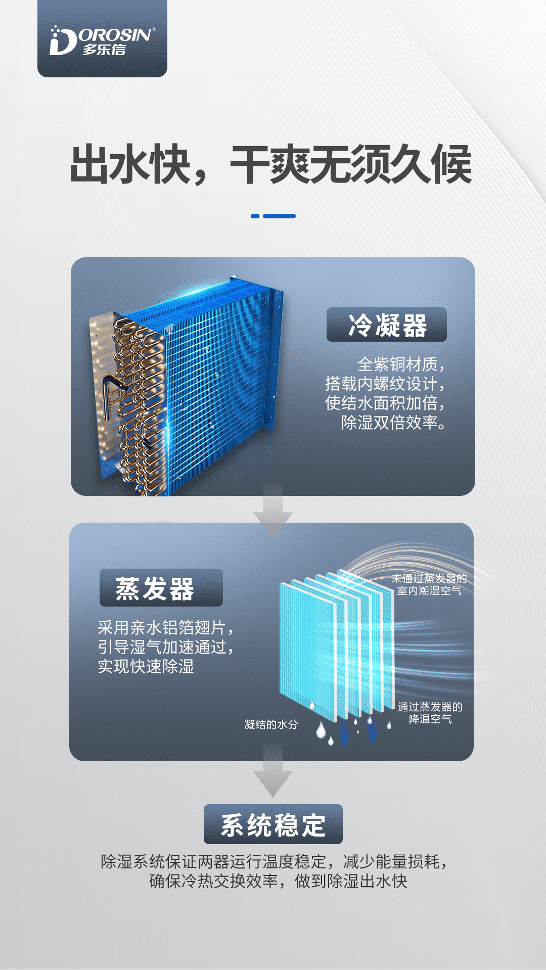 0228-多樂信除濕機(jī)產(chǎn)品-EP-12S_04.png