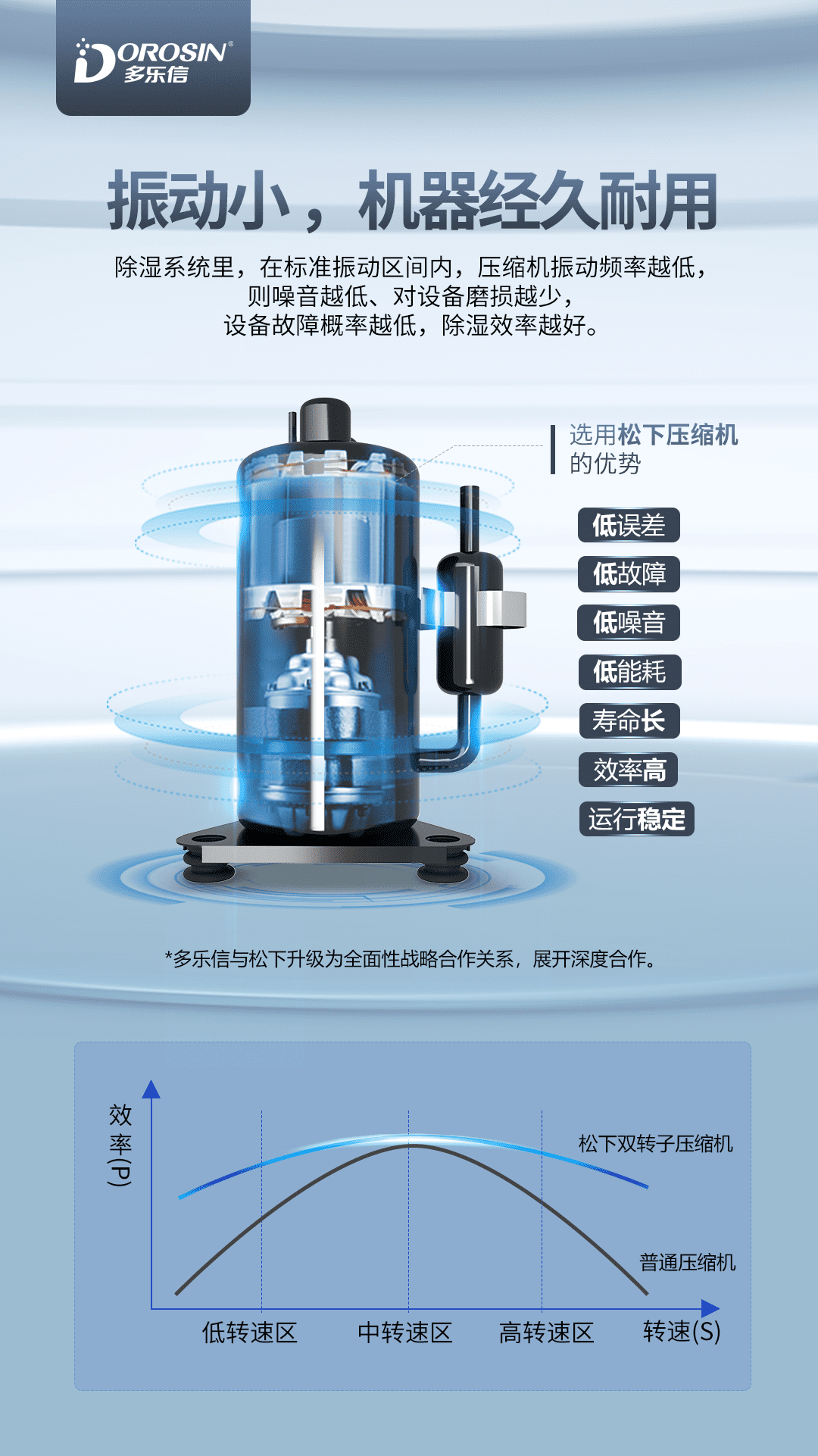 0228-多樂信除濕機(jī)產(chǎn)品-EP-12S_05.png